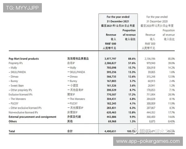 IP全生命周期运营理念落地 实现从短期热点到长期资产嬗变