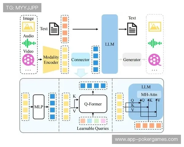 业界正从单一信号制作迈向多模态内容融合生产新阶段