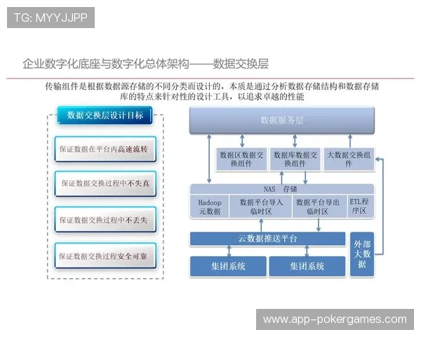 数字化运行底座在现阶段实现全流程打通 助力赛事运营体系效能跃迁