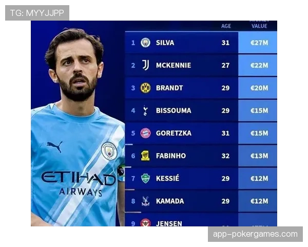 前瞻：2026年夏窗，具备高强度跑动能力的中场球员或成转会市场热门